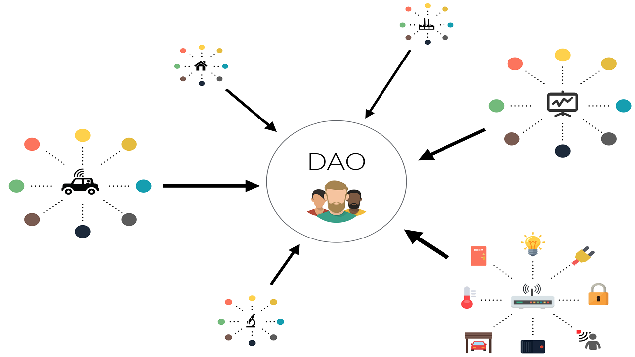Read more about the article What is a DAO?